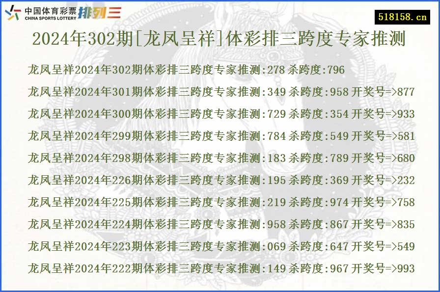 2024年302期[龙凤呈祥]体彩排三跨度专家推测