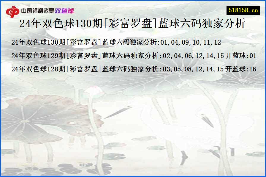 24年双色球130期[彩富罗盘]蓝球六码独家分析