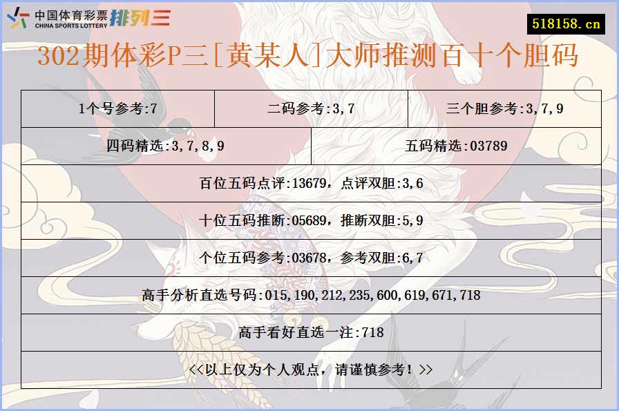 302期体彩P三[黄某人]大师推测百十个胆码