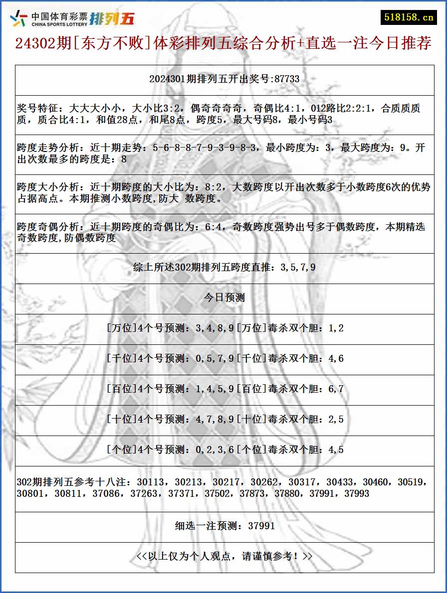 24302期[东方不败]体彩排列五综合分析+直选一注今日推荐