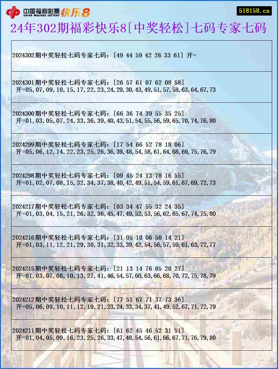 24年302期福彩快乐8[中奖轻松]七码专家七码