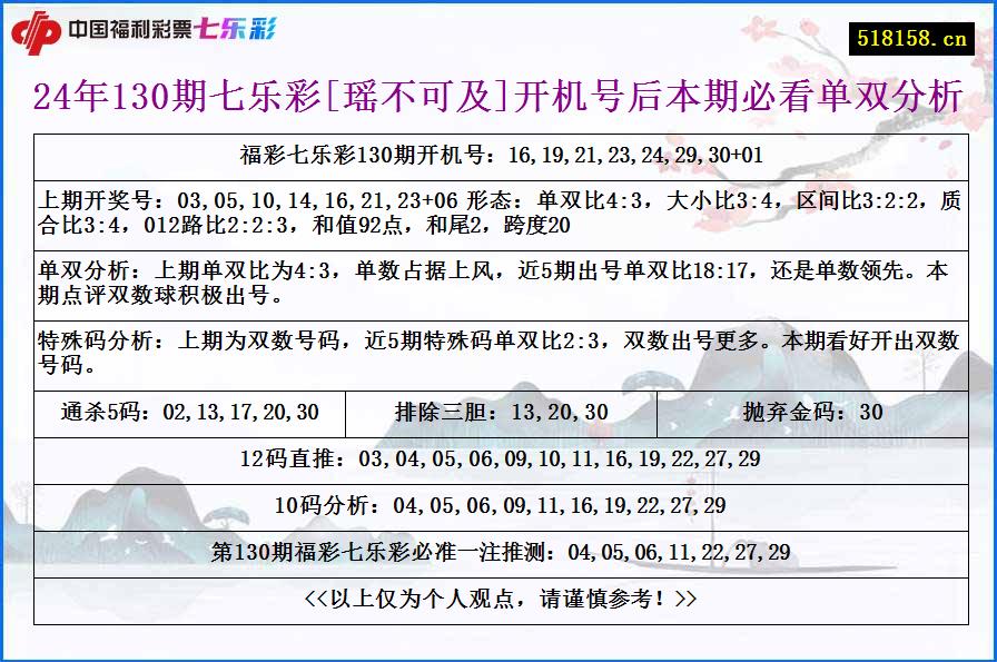 24年130期七乐彩[瑶不可及]开机号后本期必看单双分析