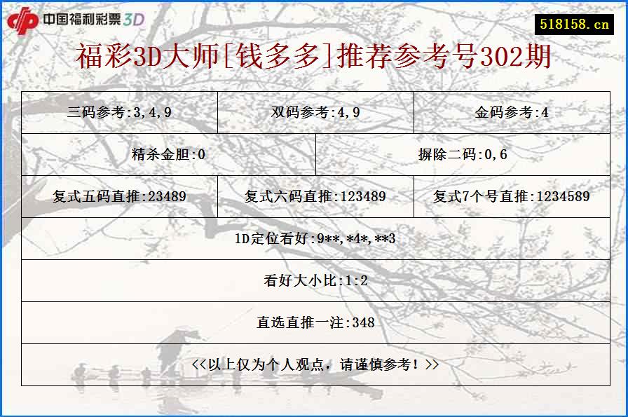 福彩3D大师[钱多多]推荐参考号302期