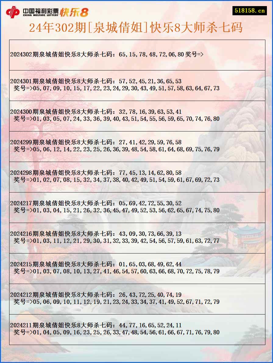 24年302期[泉城倩姐]快乐8大师杀七码