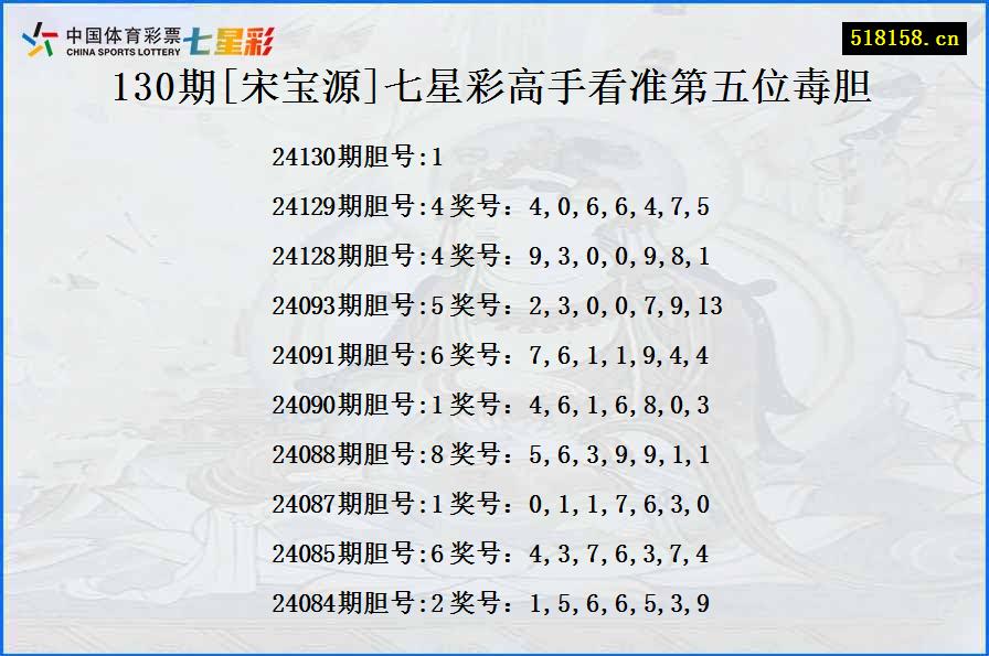 130期[宋宝源]七星彩高手看准第五位毒胆