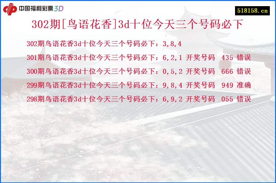 302期[鸟语花香]3d十位今天三个号码必下