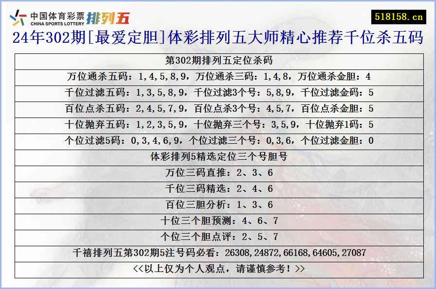 24年302期[最爱定胆]体彩排列五大师精心推荐千位杀五码