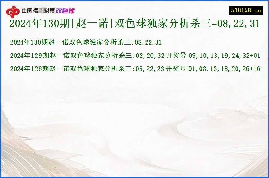 2024年130期[赵一诺]双色球独家分析杀三=08,22,31