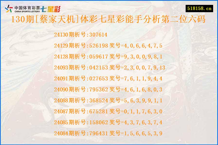 130期[蔡家天机]体彩七星彩能手分析第二位六码