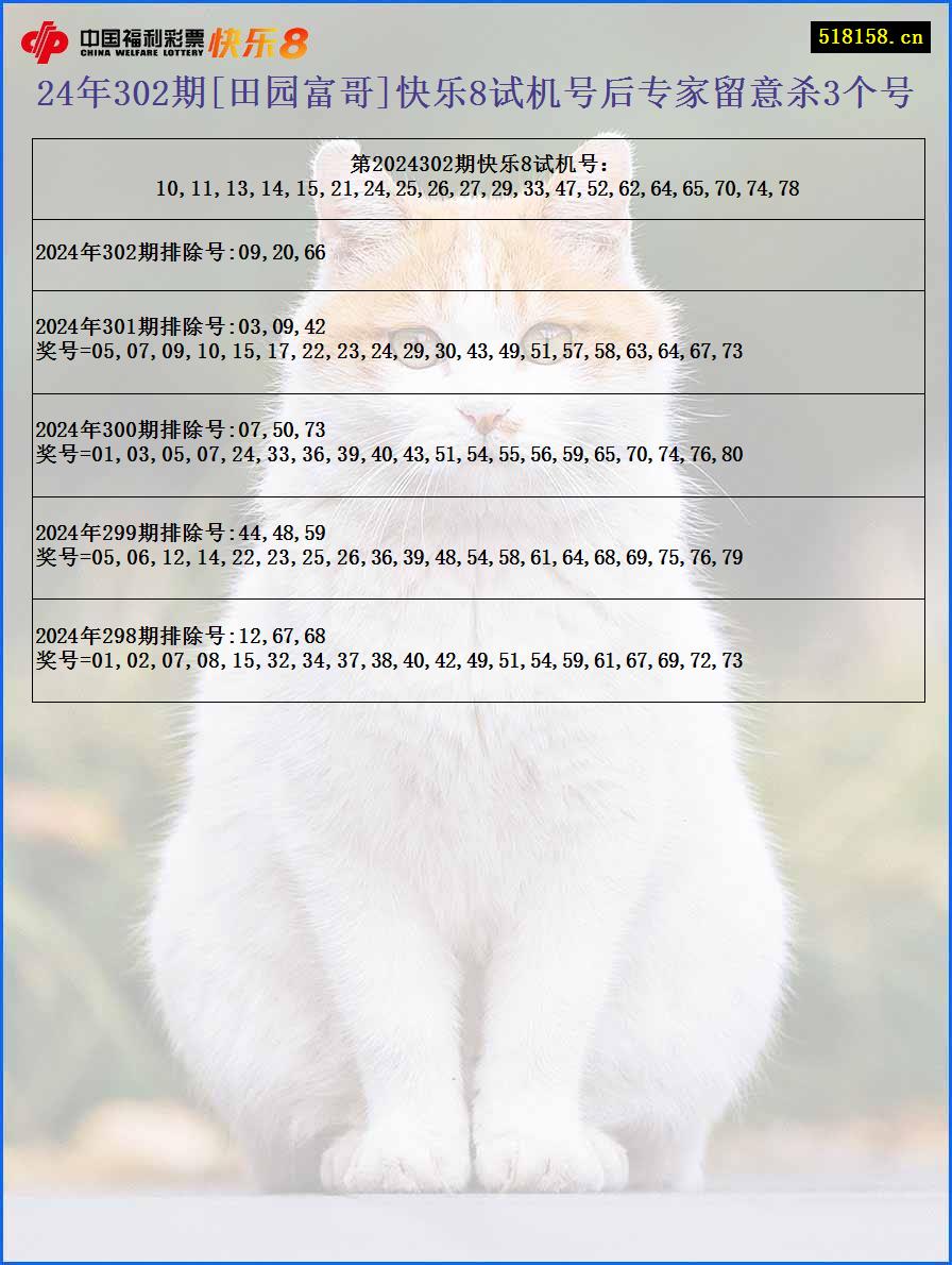 24年302期[田园富哥]快乐8试机号后专家留意杀3个号