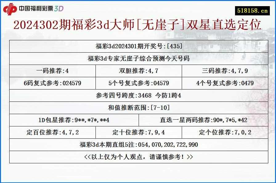 2024302期福彩3d大师[无崖子]双星直选定位