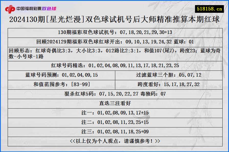 2024130期[星光烂漫]双色球试机号后大师精准推算本期红球