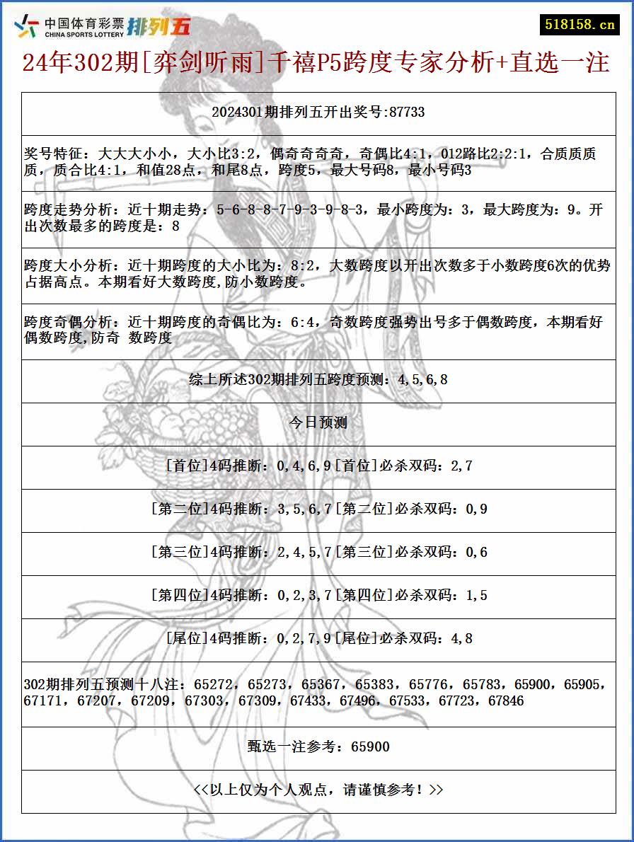 24年302期[弈剑听雨]千禧P5跨度专家分析+直选一注