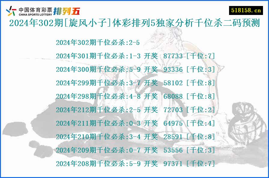 2024年302期[旋风小子]体彩排列5独家分析千位杀二码预测