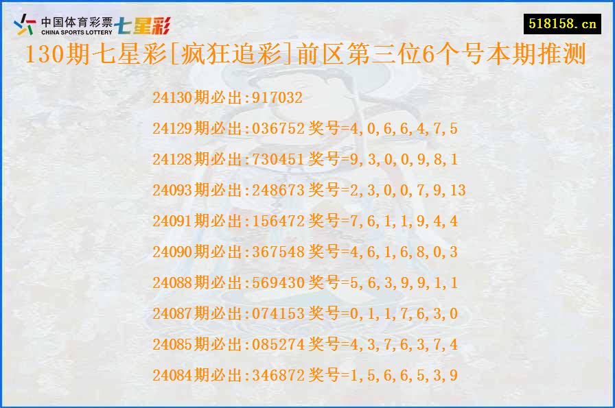 130期七星彩[疯狂追彩]前区第三位6个号本期推测