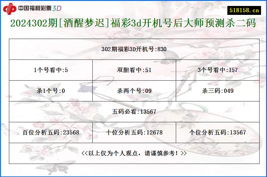 2024302期[酒醒梦迟]福彩3d开机号后大师预测杀二码