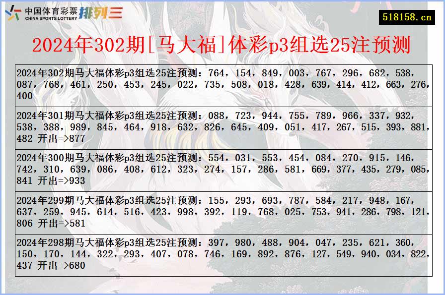 2024年302期[马大福]体彩p3组选25注预测