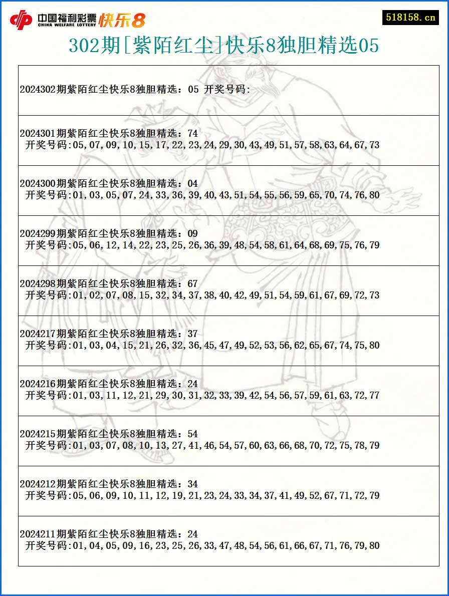 302期[紫陌红尘]快乐8独胆精选05