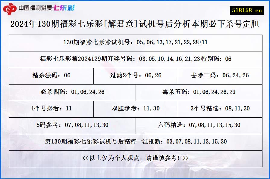 2024年130期福彩七乐彩[解君意]试机号后分析本期必下杀号定胆