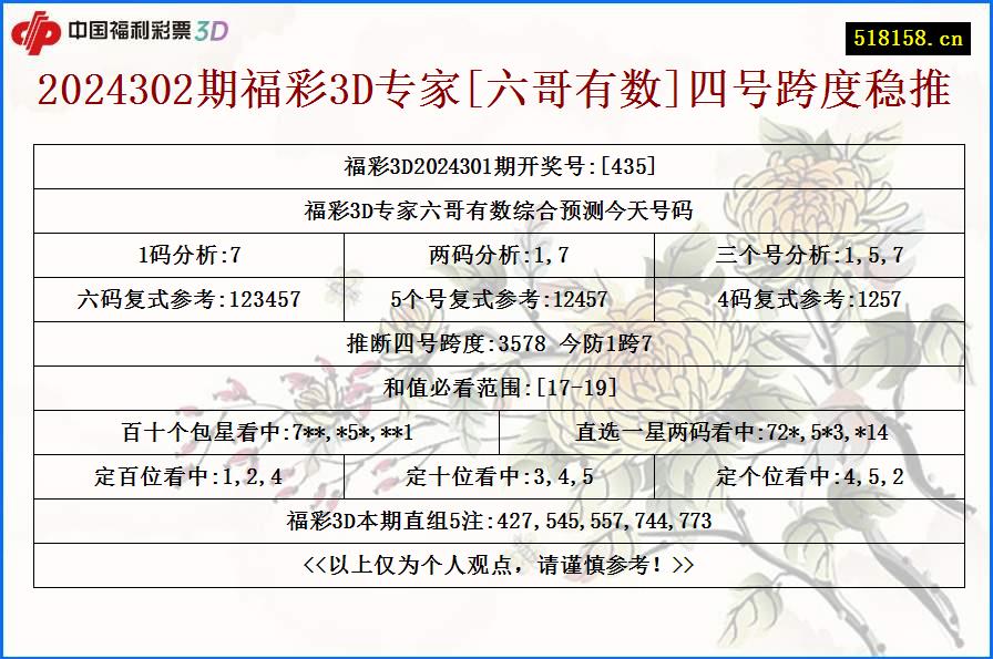 2024302期福彩3D专家[六哥有数]四号跨度稳推