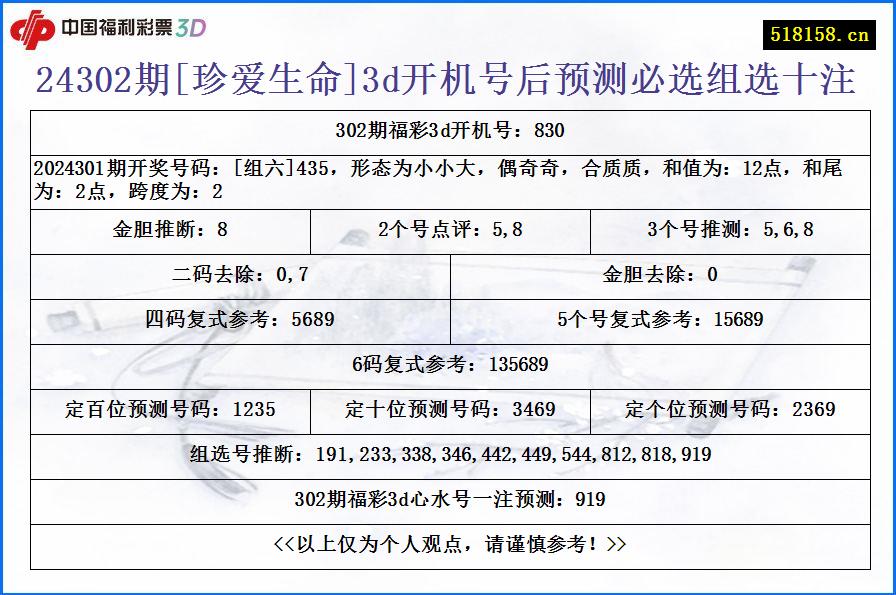 24302期[珍爱生命]3d开机号后预测必选组选十注