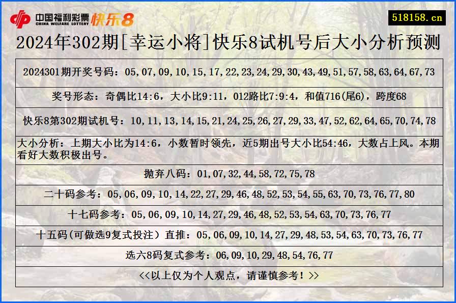 2024年302期[幸运小将]快乐8试机号后大小分析预测