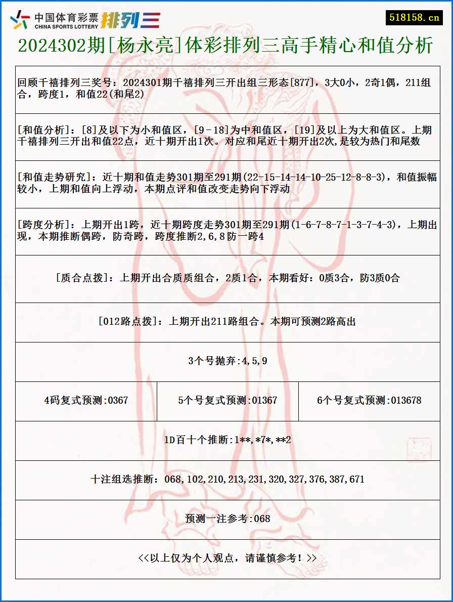 2024302期[杨永亮]体彩排列三高手精心和值分析