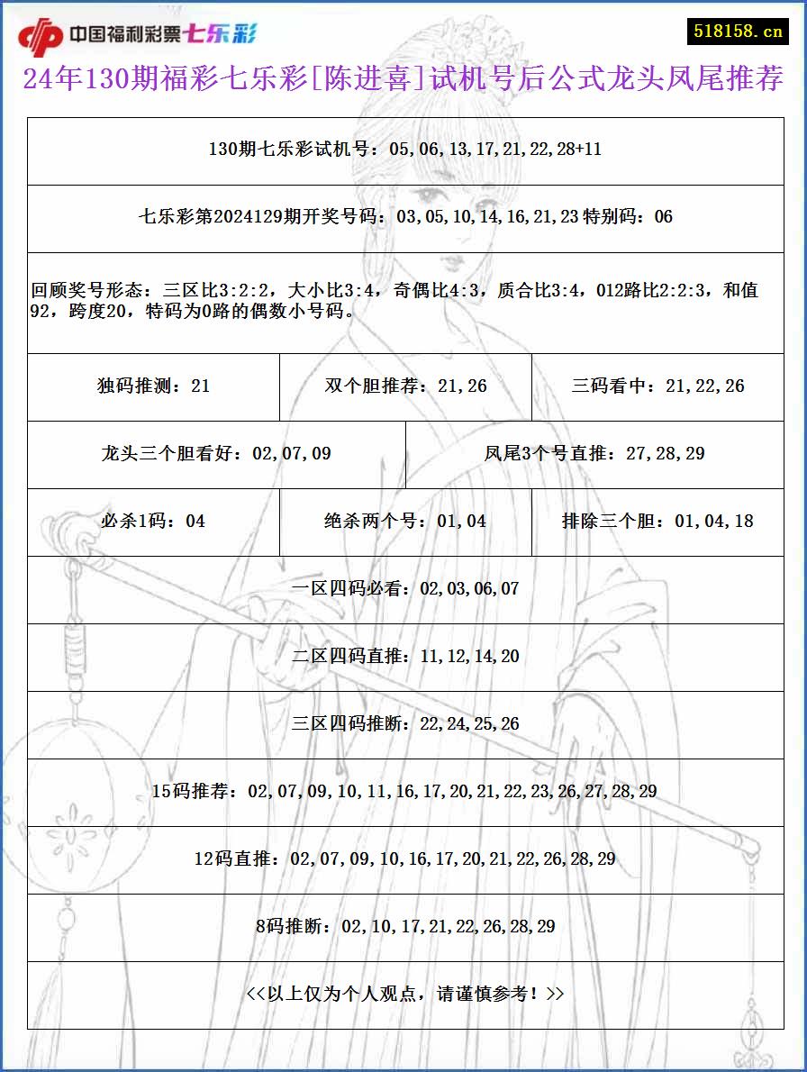 24年130期福彩七乐彩[陈进喜]试机号后公式龙头凤尾推荐