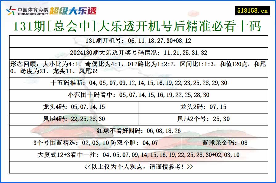 131期[总会中]大乐透开机号后精准必看十码