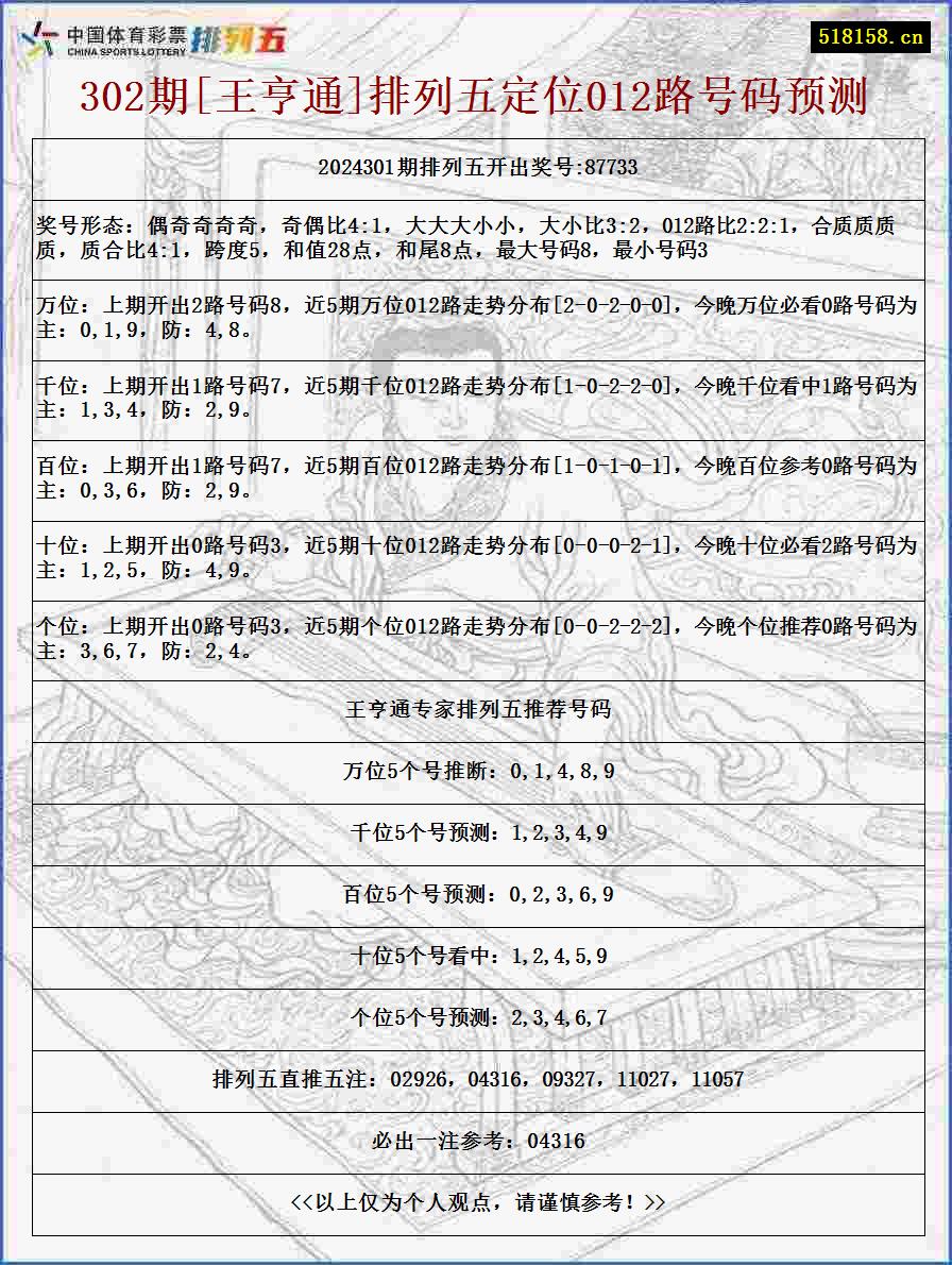 302期[王亨通]排列五定位012路号码预测