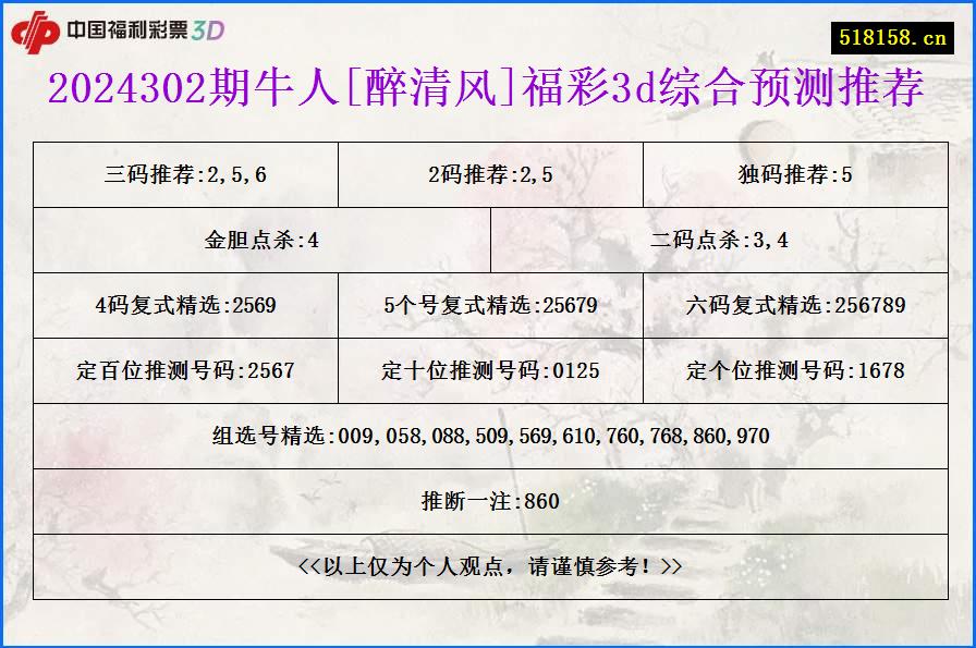 2024302期牛人[醉清风]福彩3d综合预测推荐