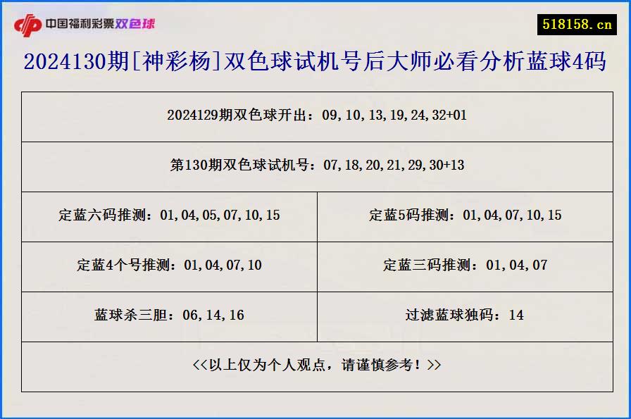 2024130期[神彩杨]双色球试机号后大师必看分析蓝球4码