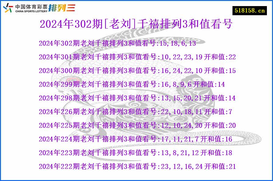 2024年302期[老刘]千禧排列3和值看号