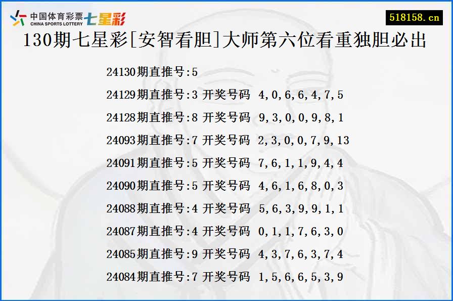 130期七星彩[安智看胆]大师第六位看重独胆必出