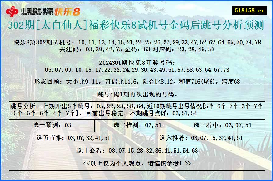 302期[太白仙人]福彩快乐8试机号金码后跳号分析预测