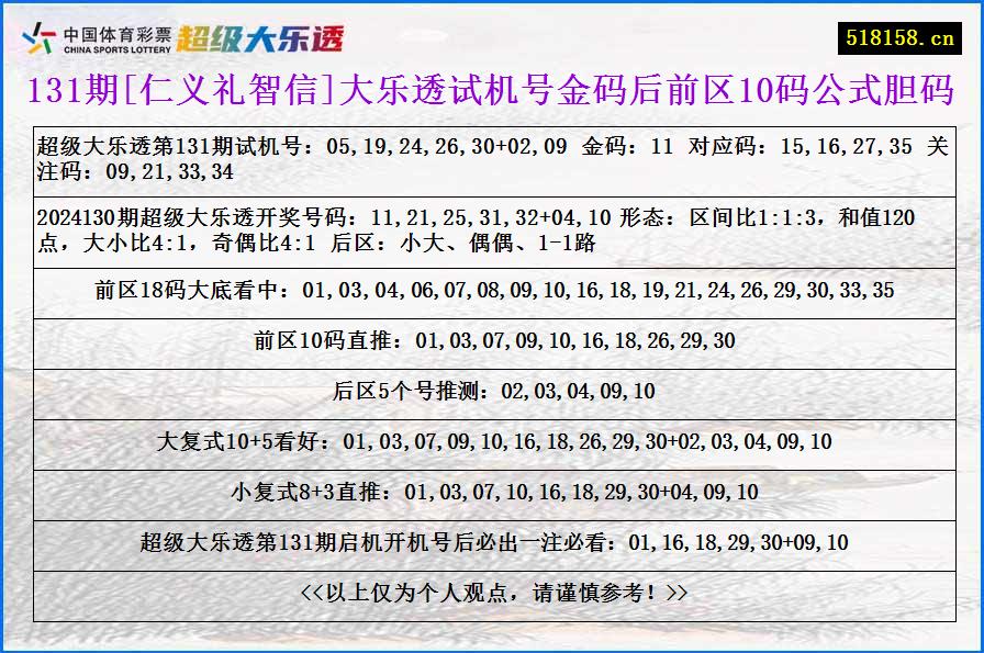 131期[仁义礼智信]大乐透试机号金码后前区10码公式胆码