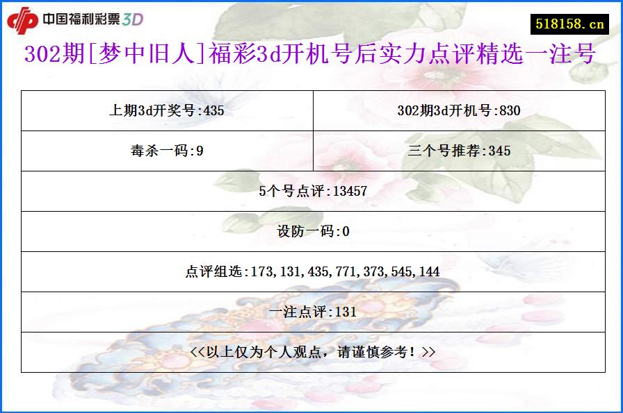 302期[梦中旧人]福彩3d开机号后实力点评精选一注号