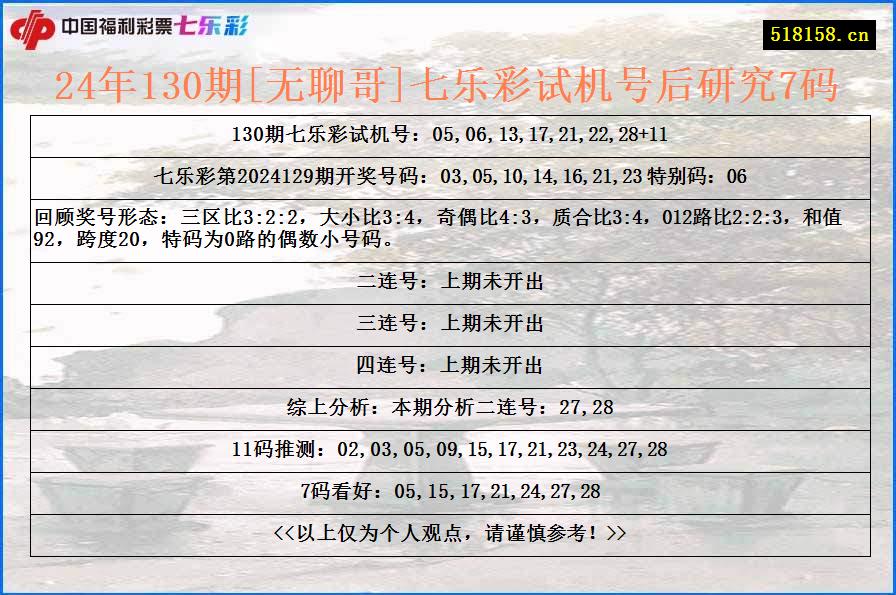 24年130期[无聊哥]七乐彩试机号后研究7码