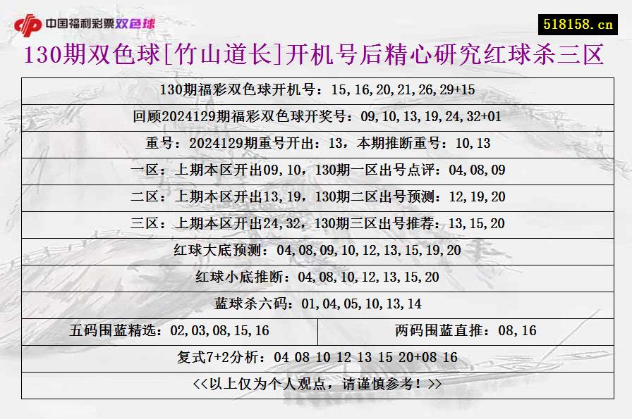 130期双色球[竹山道长]开机号后精心研究红球杀三区