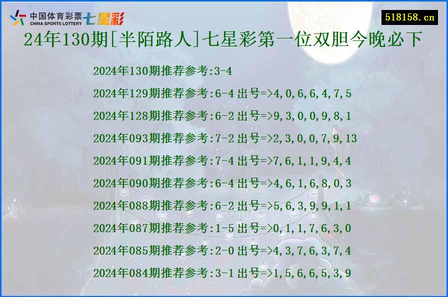 24年130期[半陌路人]七星彩第一位双胆今晚必下