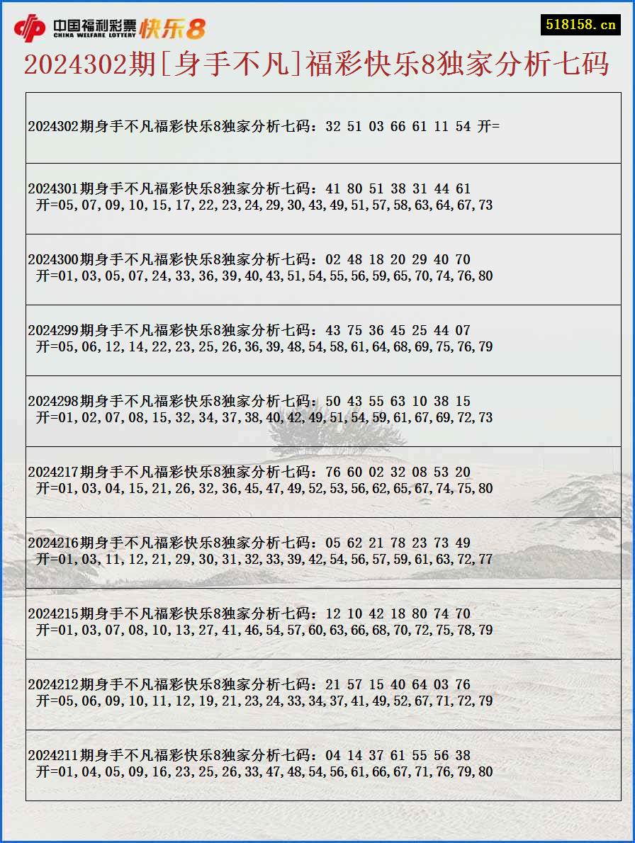 2024302期[身手不凡]福彩快乐8独家分析七码