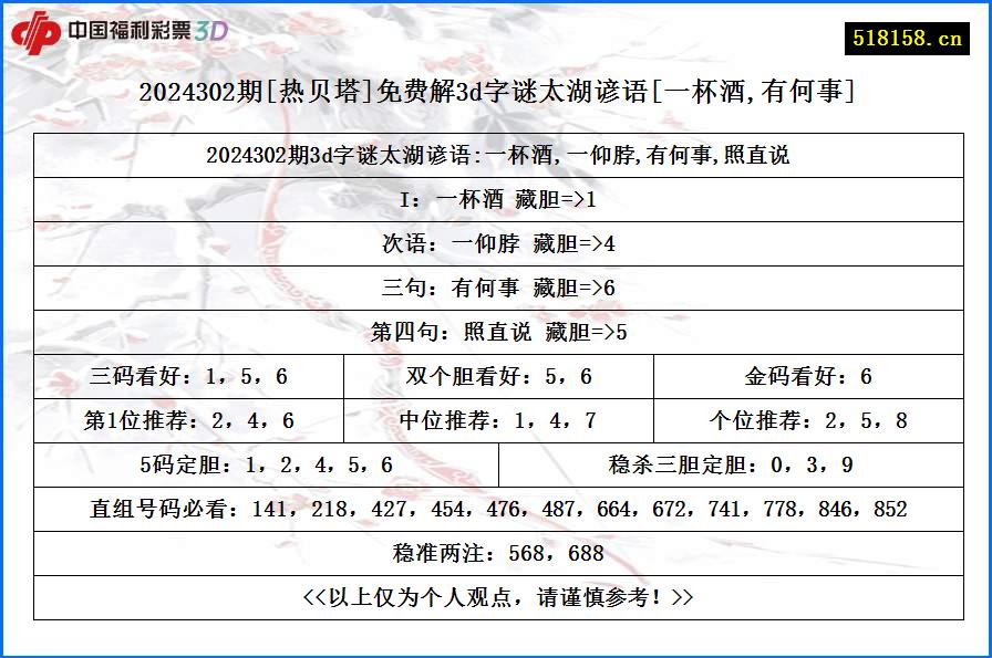 2024302期[热贝塔]免费解3d字谜太湖谚语[一杯酒,有何事]