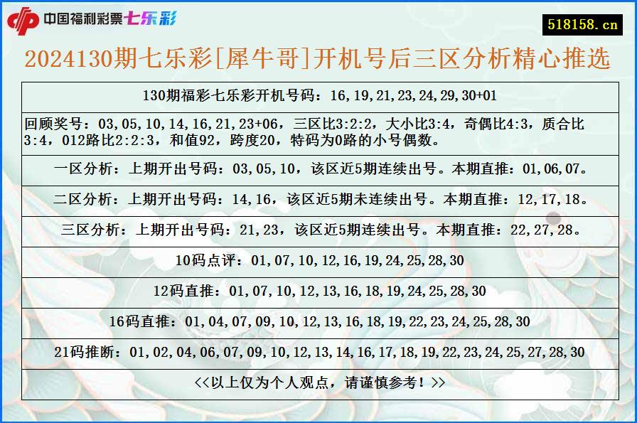 2024130期七乐彩[犀牛哥]开机号后三区分析精心推选