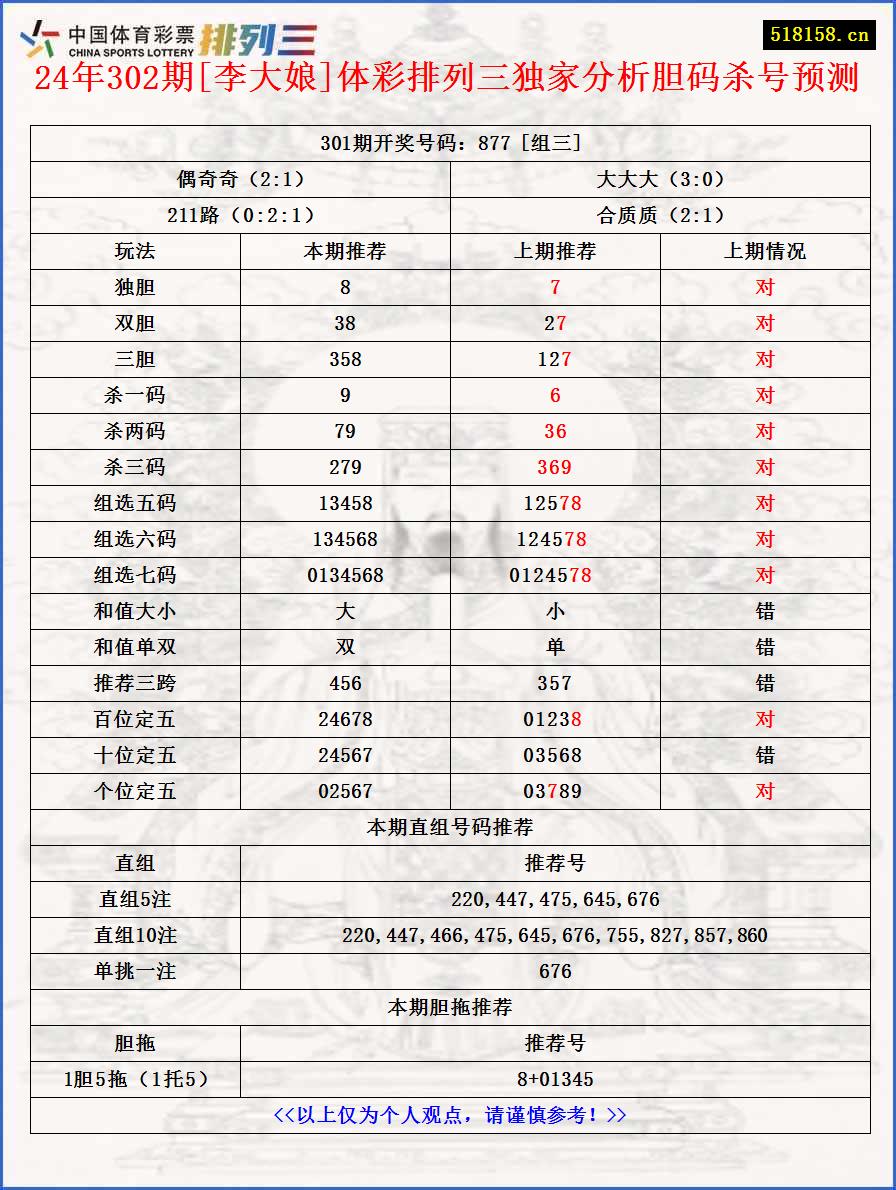 24年302期[李大娘]体彩排列三独家分析胆码杀号预测