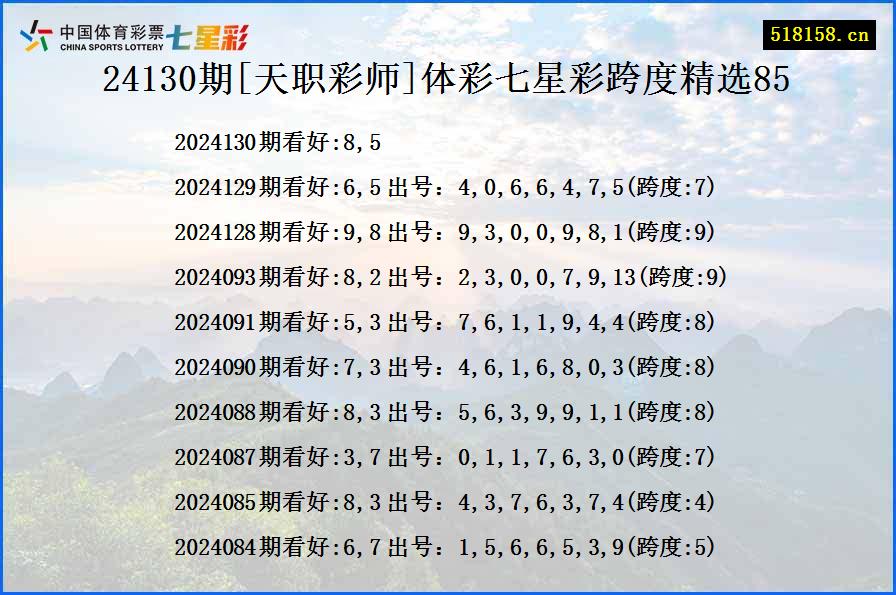 24130期[天职彩师]体彩七星彩跨度精选85