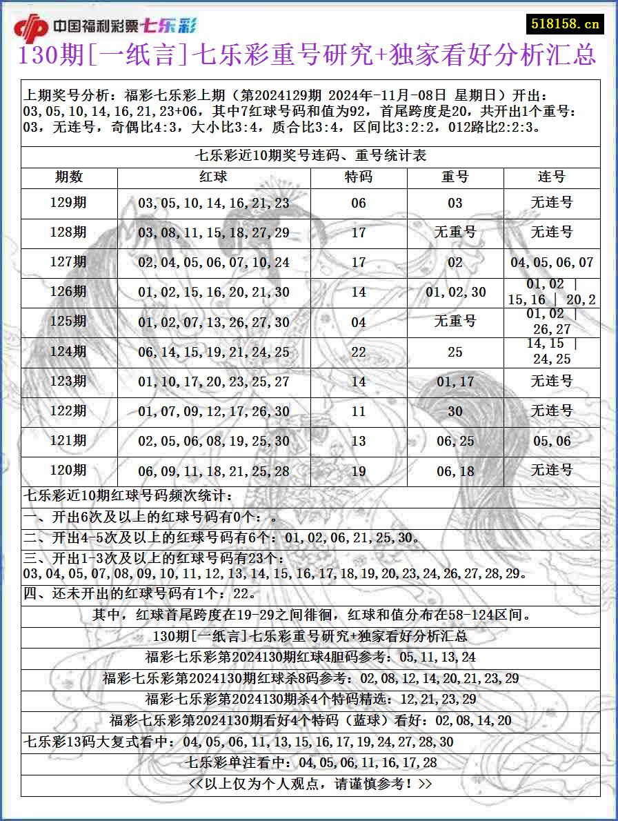 130期[一纸言]七乐彩重号研究+独家看好分析汇总