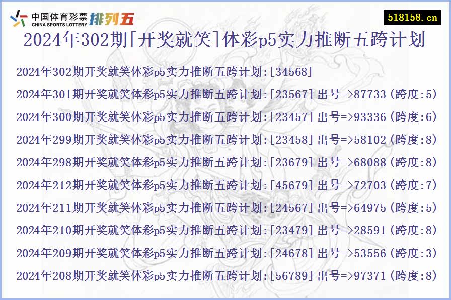 2024年302期[开奖就笑]体彩p5实力推断五跨计划