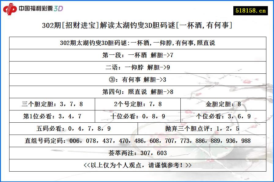 302期[招财进宝]解读太湖钓叟3D胆码谜[一杯酒,有何事]