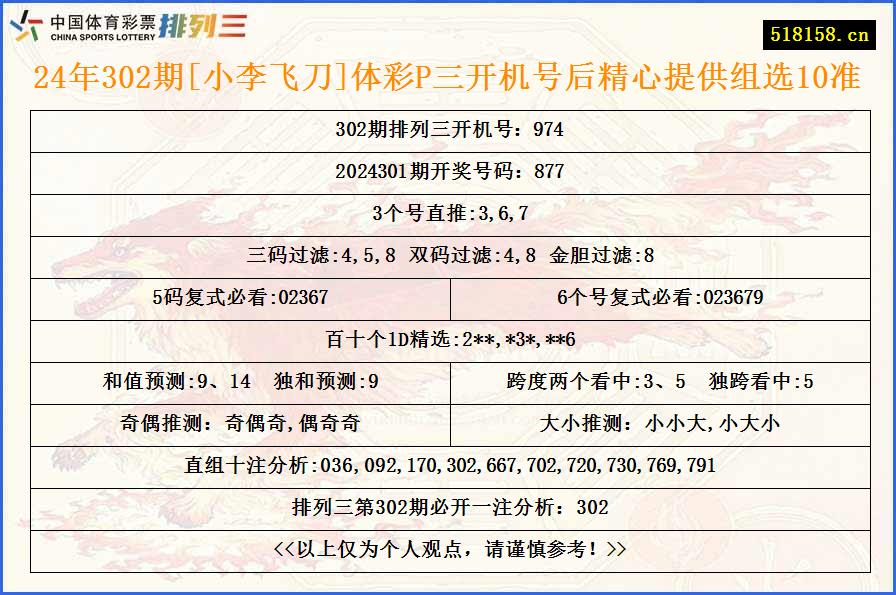 24年302期[小李飞刀]体彩P三开机号后精心提供组选10准