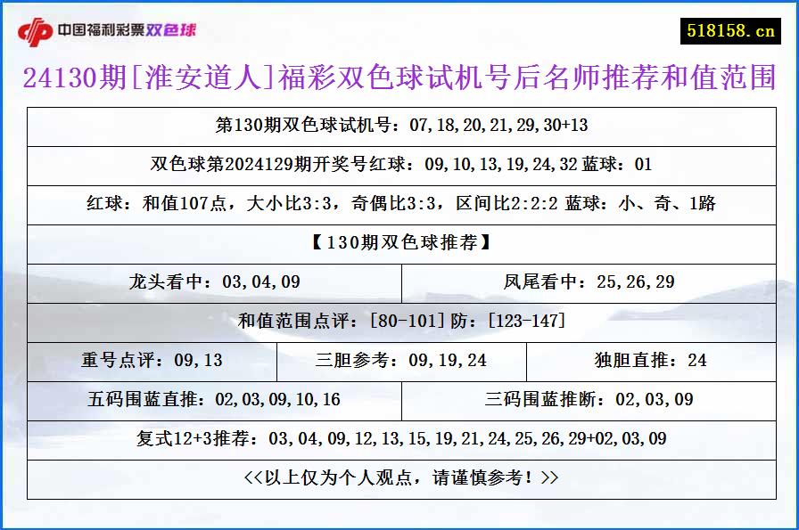 24130期[淮安道人]福彩双色球试机号后名师推荐和值范围